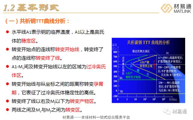 一文看懂钢的ttt和cct曲线