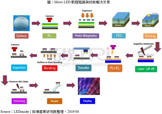 microled原理结构图图片