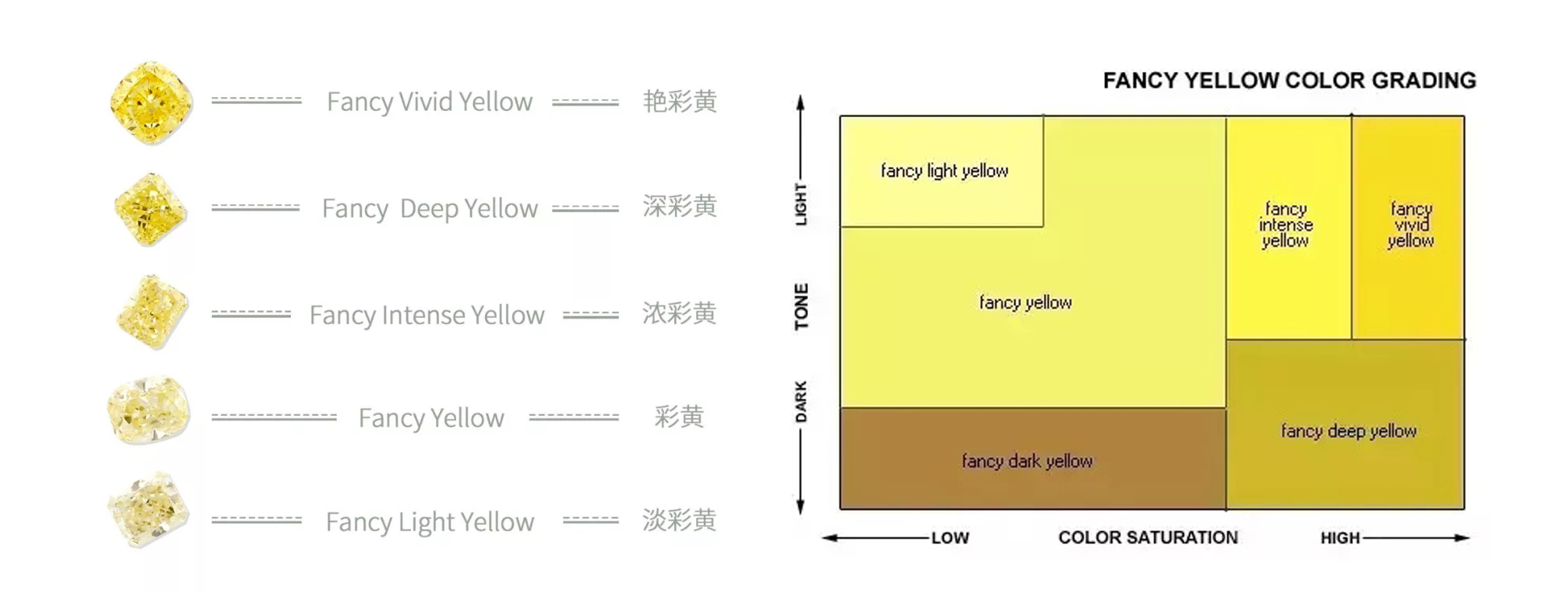 彩钻中的主力军黄钻收藏佩戴两不误