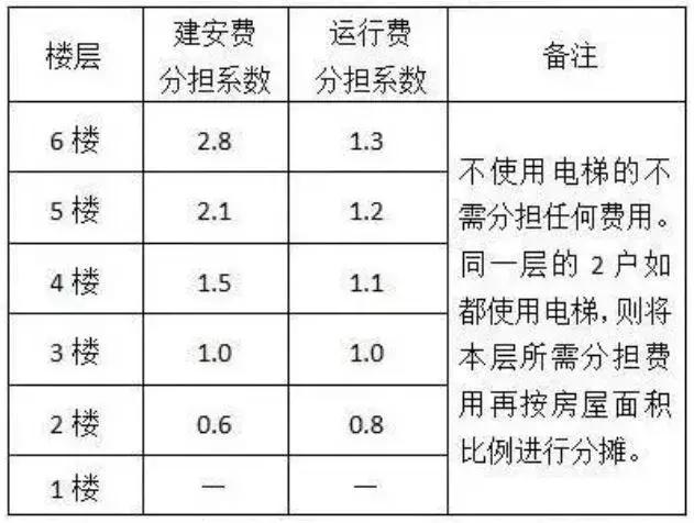 【微靖江】又有一个老小区加装电梯!还有51个小区在申请_费用