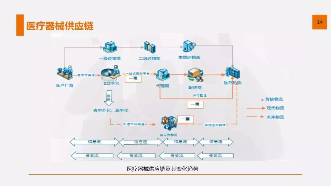 秦玉鸣:变革中的医疗器械供应链