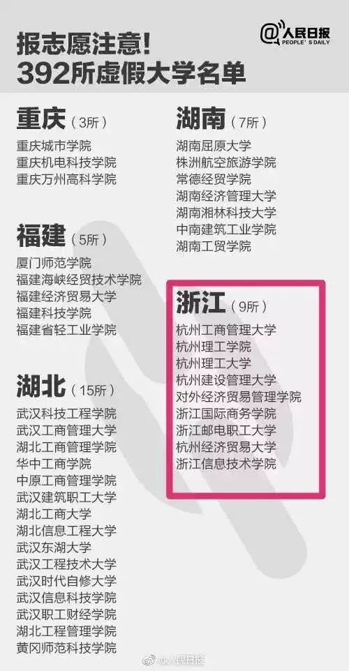 392所野雞大學曝光浙江9所千萬別被騙了