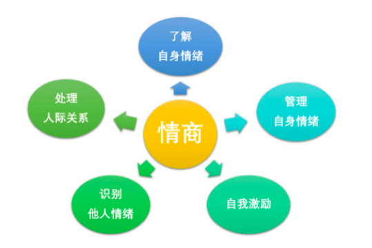 三大心理学博士联合打造小步在家早教推出儿童情商课