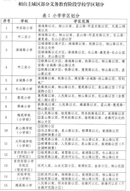 2020淮北学区分布图图片