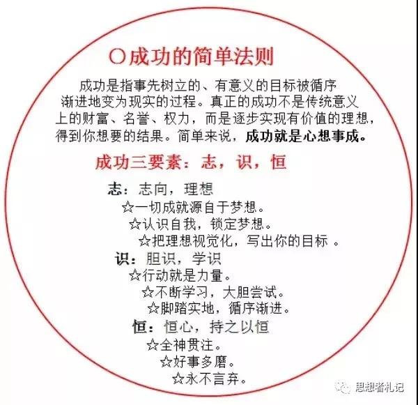 成功三要素志识恒