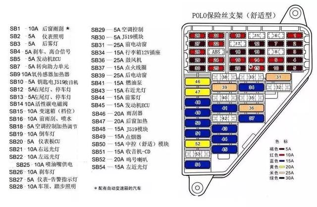 尼桑阳光保险盒图解图片