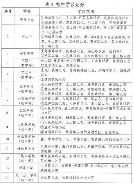 2020淮北学区分布图图片