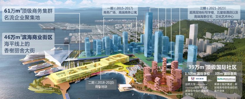 意向征集公告深圳招商蛇口太子湾办公项目购置意向征集公告