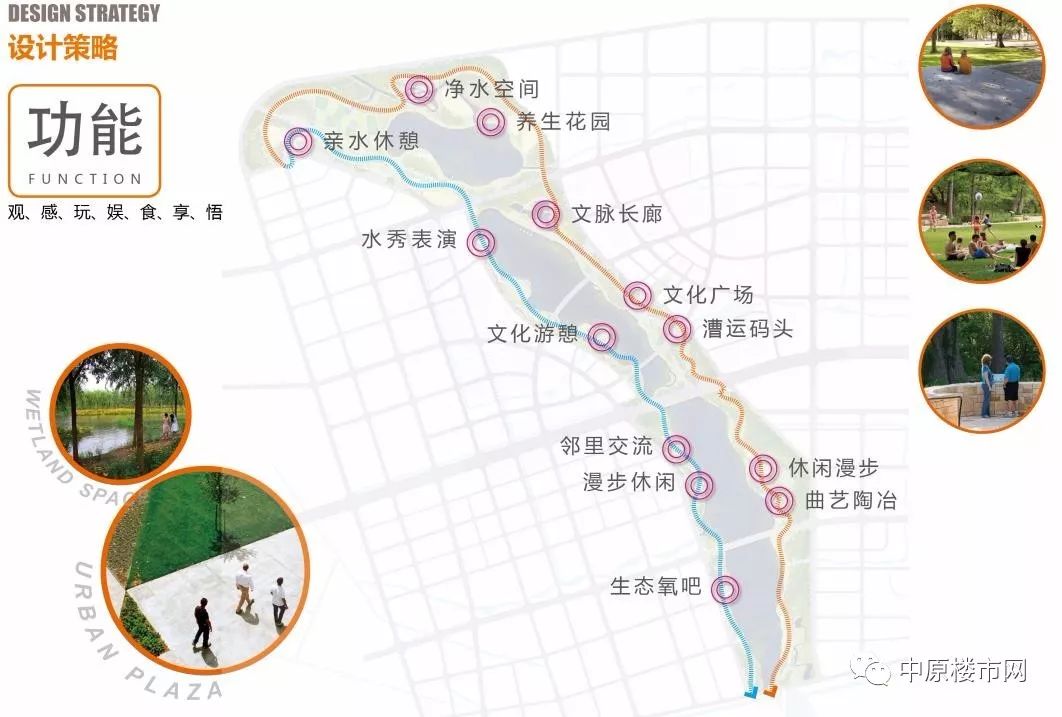 再者,从应用功能上来说,运粮河湿地公园在功能上采用观,感,玩,娱,食