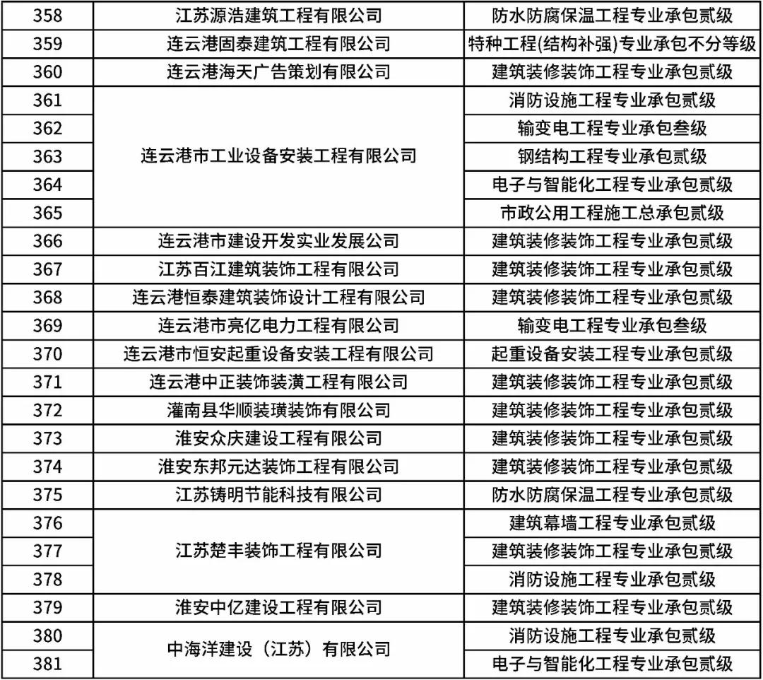 连云港建筑安装