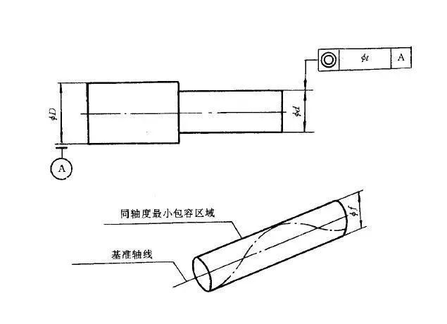 同轴度标注方法图解图片