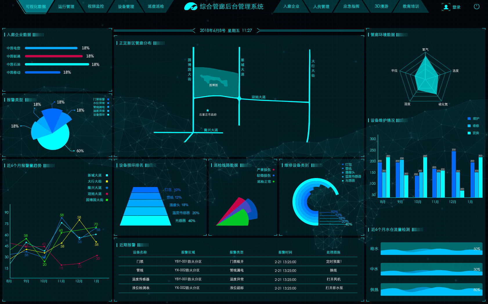 可视化管理系统解决方案