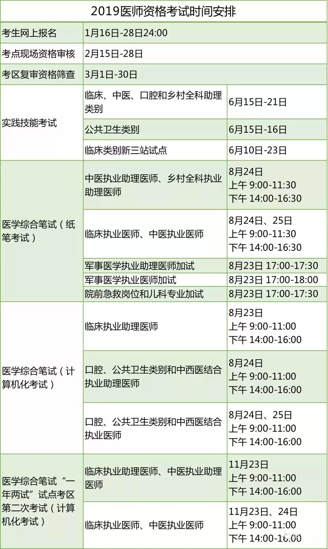 收藏2019年執業助理醫師資格考試具體時間安排