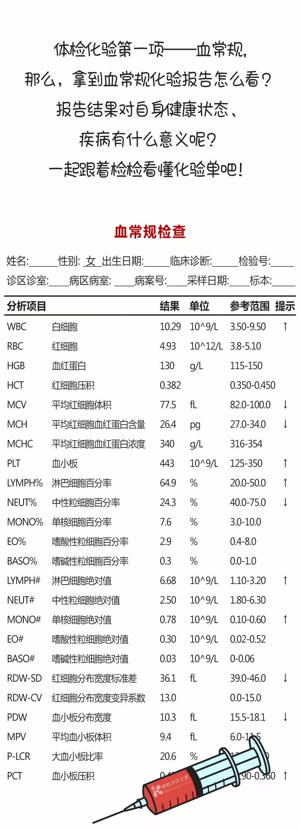 坚决!血常规检查主要看哪几项指标依托科技