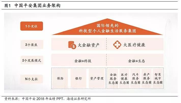 深度海通非銀孫婷團隊再論中國平安投資價值從大到偉大