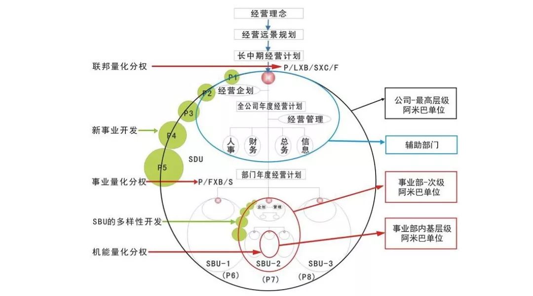 阿米巴经营模式到底是什么?企业如何实现阿米巴?