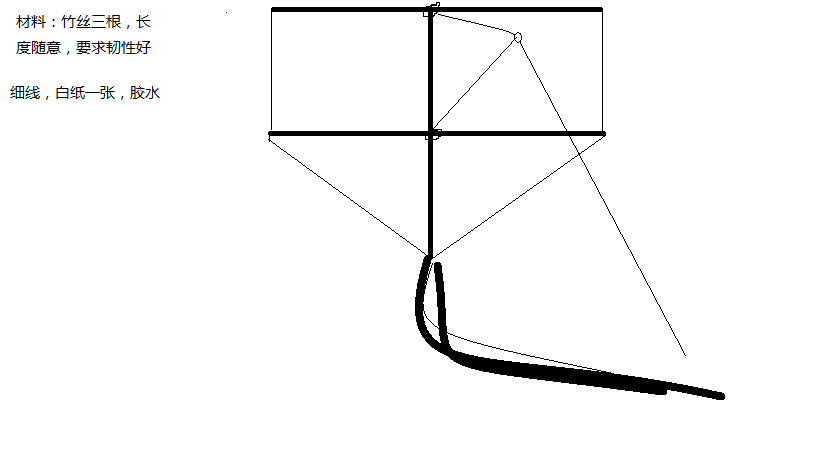风筝三角形骨架图片