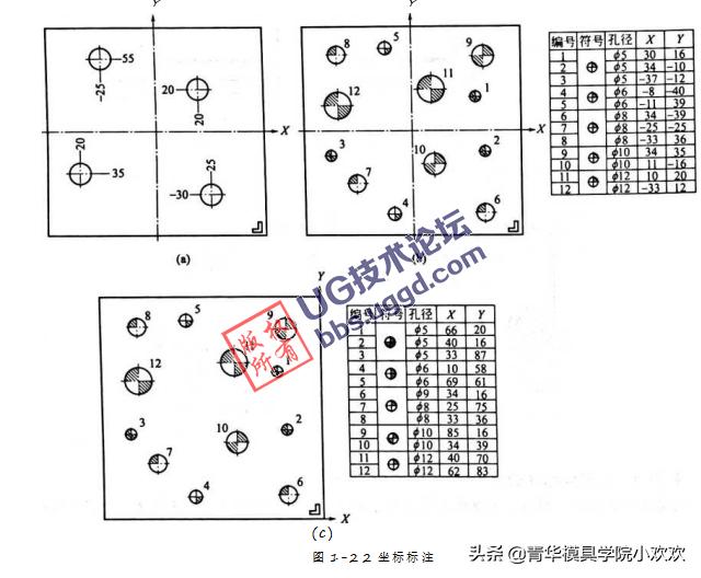 塑胶模具图纸尺寸标注要求