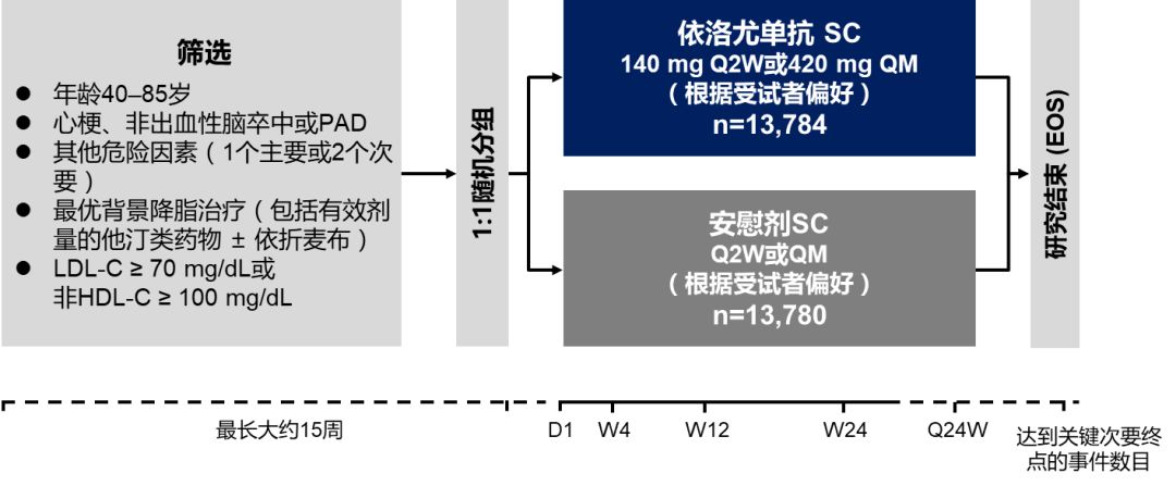 依洛尤单抗升高apoa1残粒比值心血管获益机制增添新证据