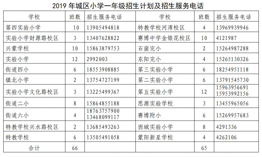 超詳細2019年平邑城區中小學招生範圍入學要求時間電話