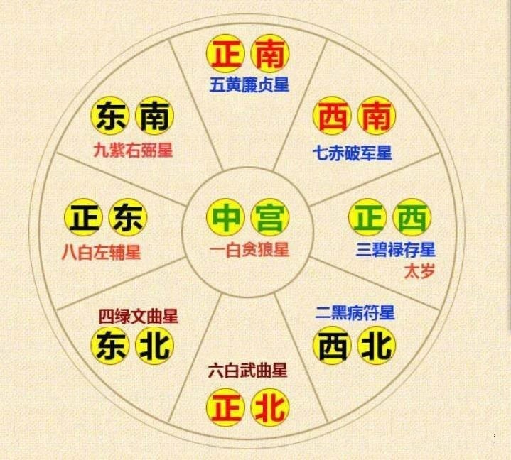 八字合婚,是无稽之谈,还是有真凭实据?