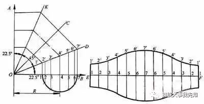 管道弯头展开放样图作法