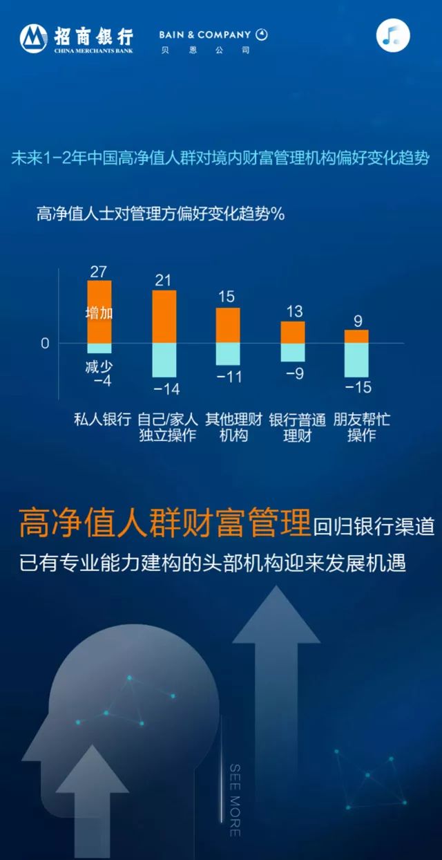 2019中国私人财富报告:1000万以上的高净值人群达197万