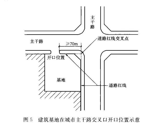 并应符合下列规定-1 中等城市,大城市的主干路交叉口,自道路红线交叉