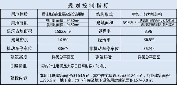 公布宏厦泽苑北石店一项目设计方案总平面图批后公布