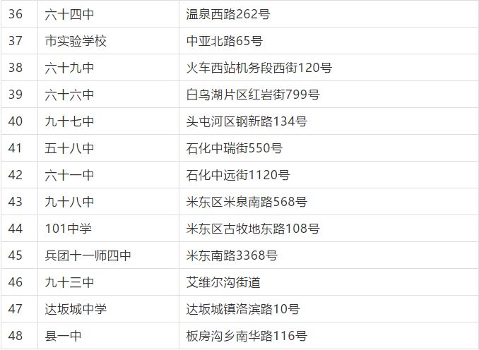 【媒体聚焦】乌鲁木齐中考考生及家长看过来,中考出行提示已公布