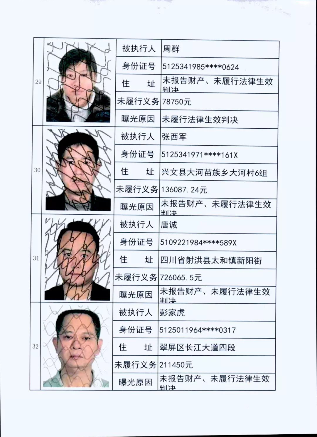 兴文县人民法院曝光2019年第二批老赖名单看看有没有欠你钱的