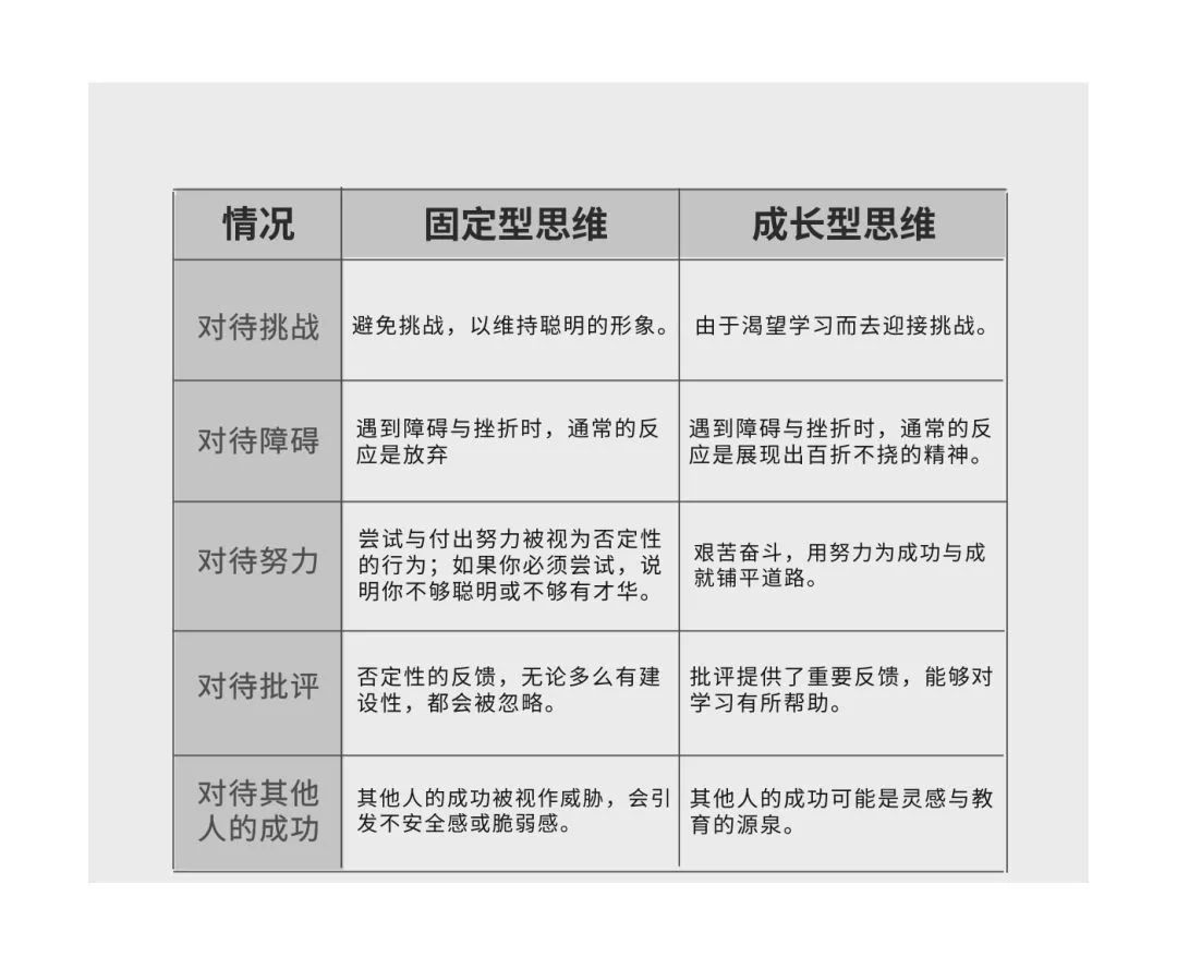 正如科研大数据所告诉我们的:如果一个孩子拥有成长型思维,这项优势就