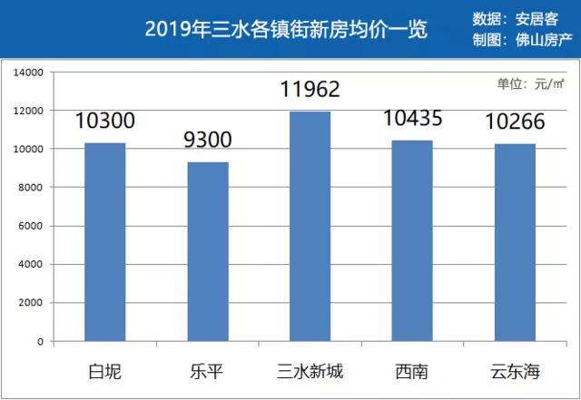 佛山三水乐平地铁新规划!乐平惊现地铁12号线走向!规划有轨电车重叠