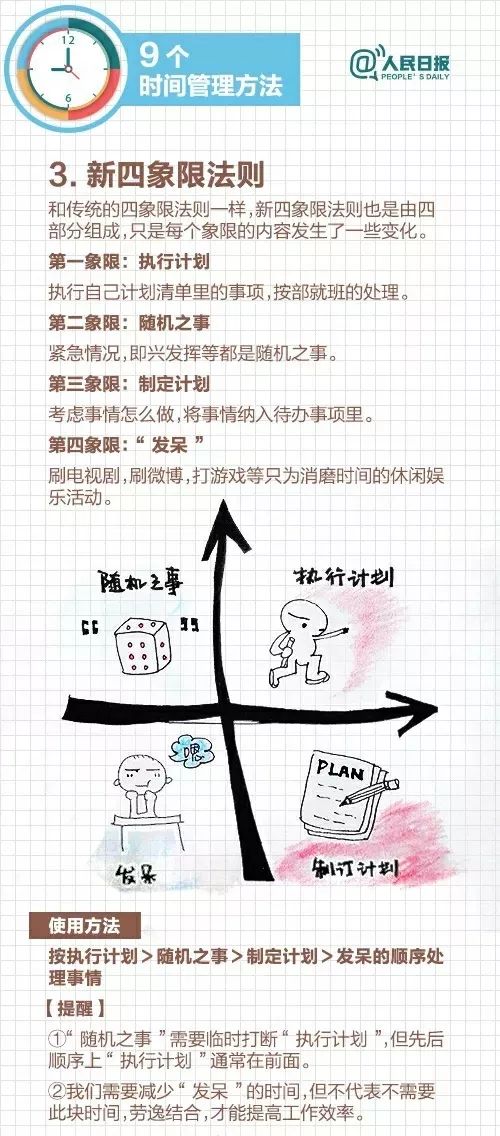 9个实用时间管理方法,助你事半功倍!