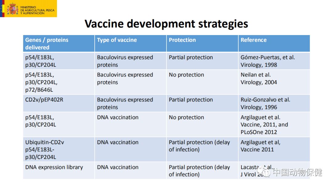 欧盟非洲猪瘟疫苗研究进展vaccinationforasfhowfarweare