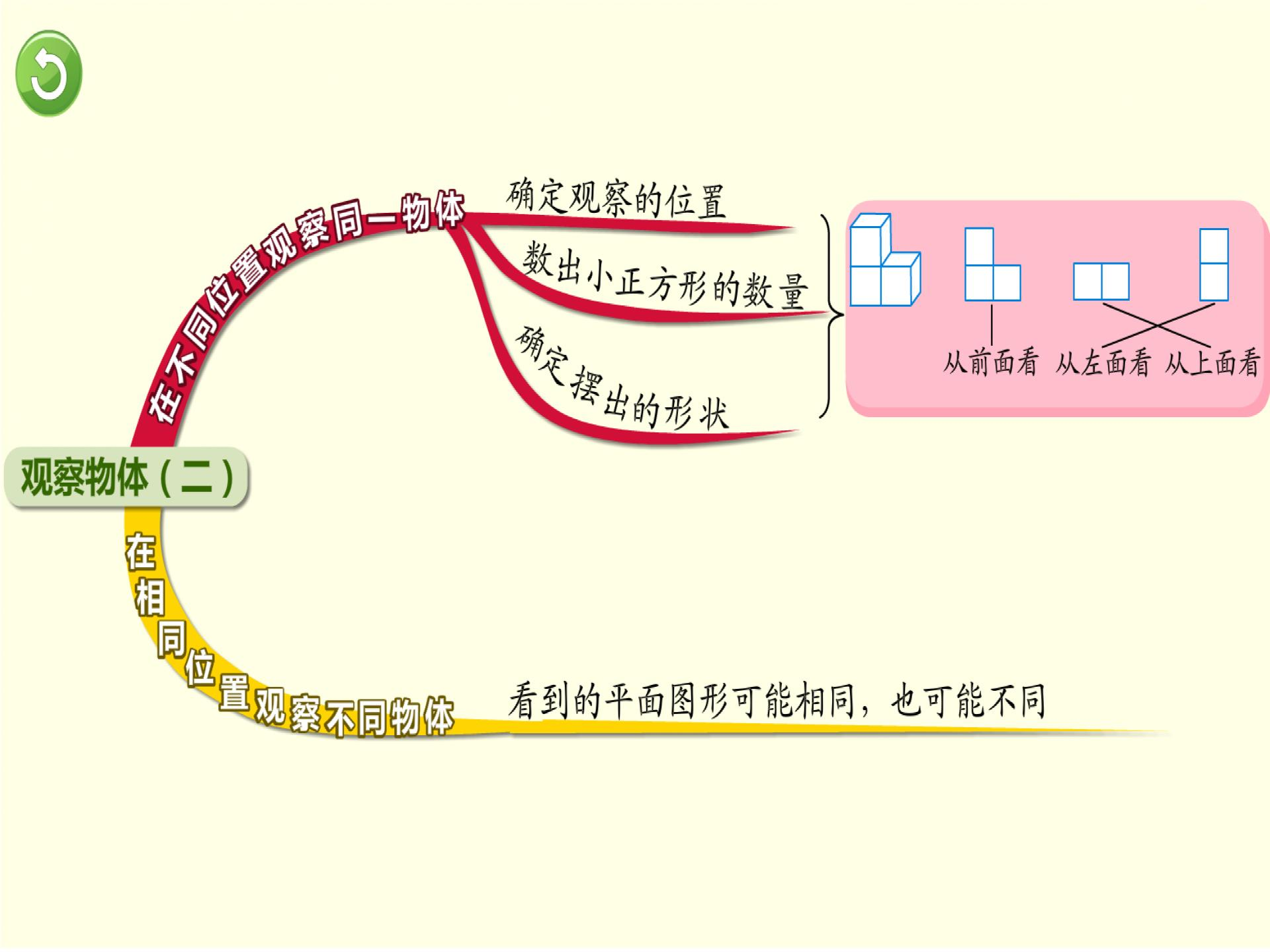 新小學四年級數學思維導圖教案