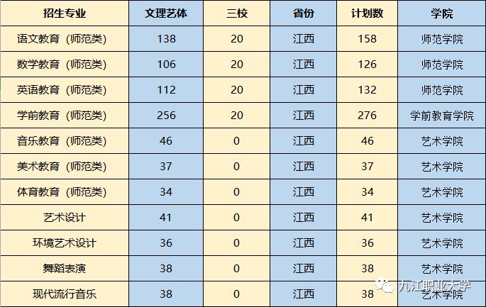 权威发布推送九江职业大学2019年高招计划汇总让你报考不担忧