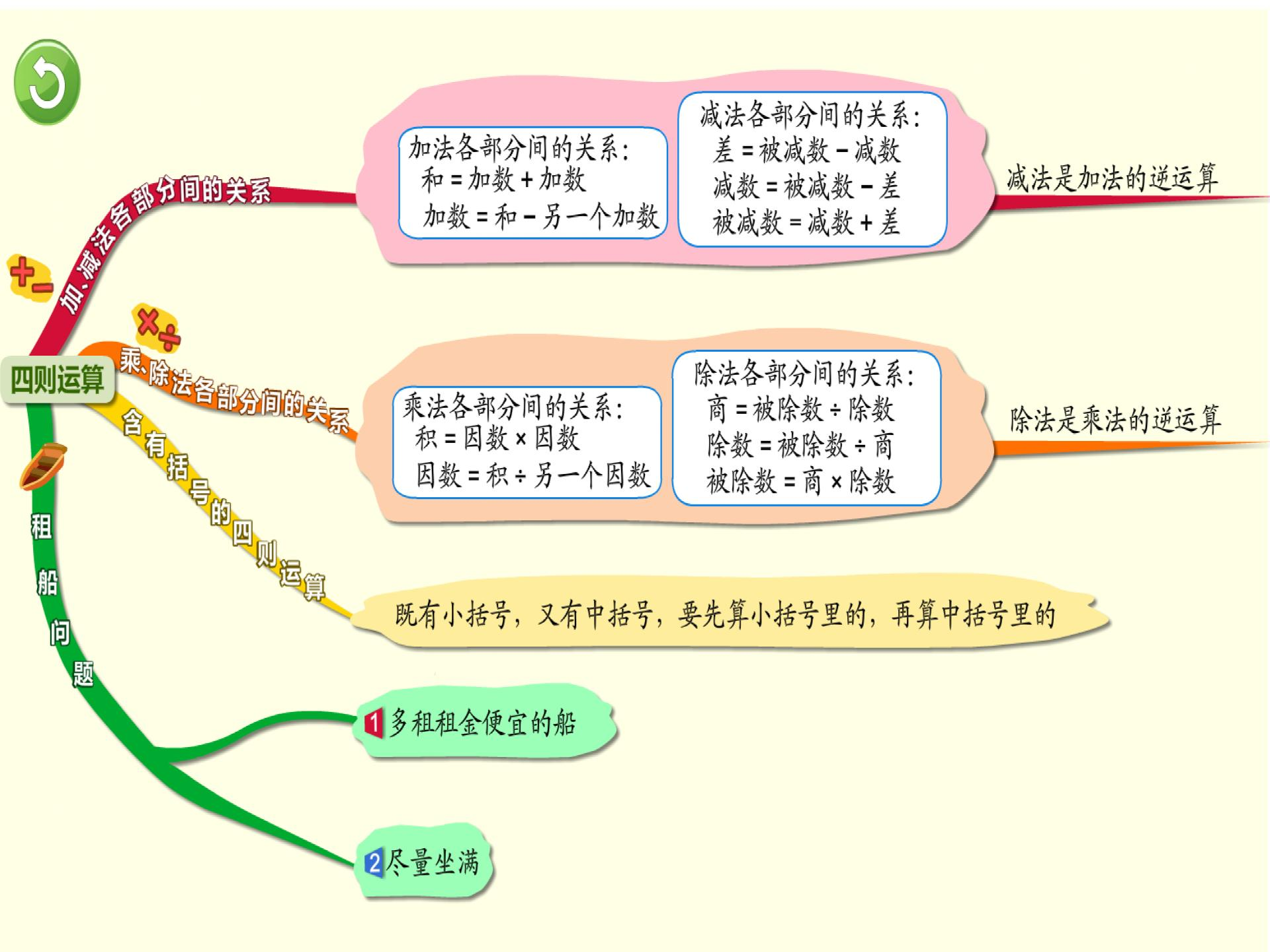 新小学四年级数学思维导图教案