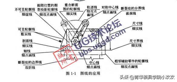 和標題欄的大小不能任意縮放不管圖紙採用哪一號圖幅(ao,al,a2,a3,a4)