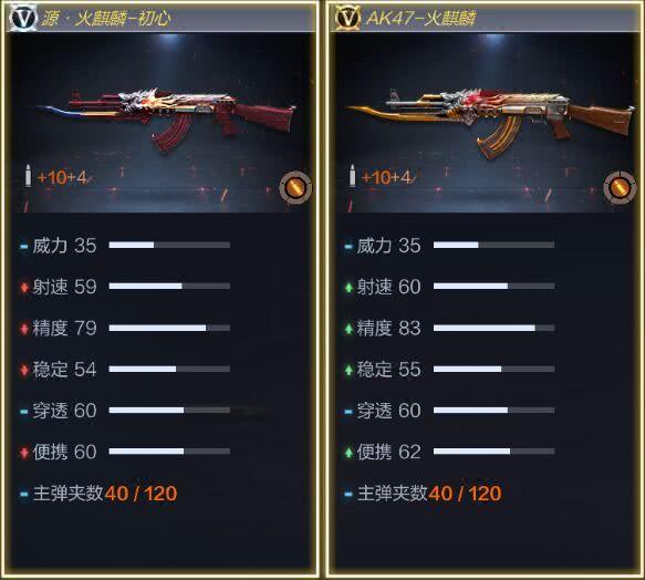 属性对比最后我们来看一下它和原版ak47-火麒麟的属性对比,这下那些
