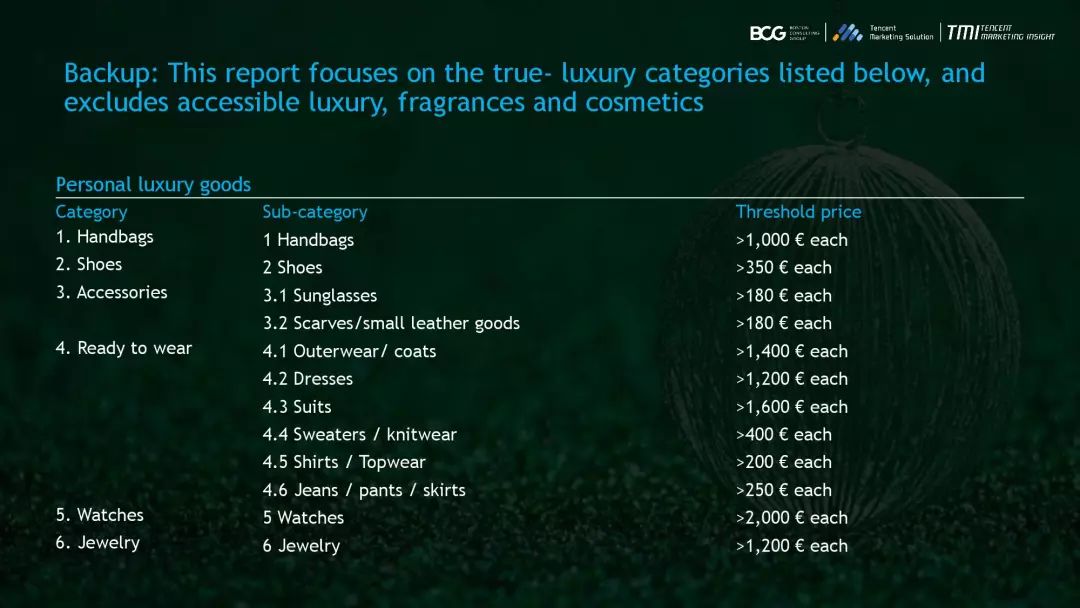 报告腾讯广告波士顿咨询2019中国奢侈品消费者数字行为报告