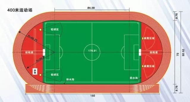 400米标准跑道示意图图片