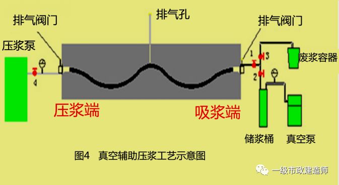 4)管道安装就位后应立即通孔检查,发现堵塞应及时疏通.