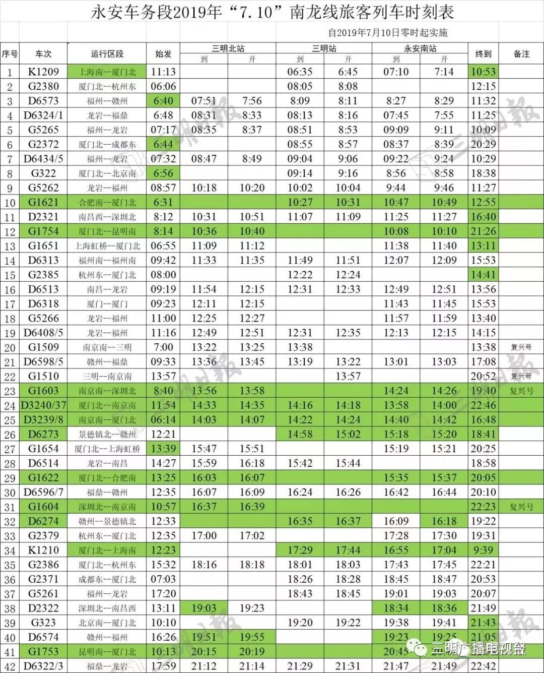 收藏!三明各火車站最新列車時刻表,7月10日起調圖執行