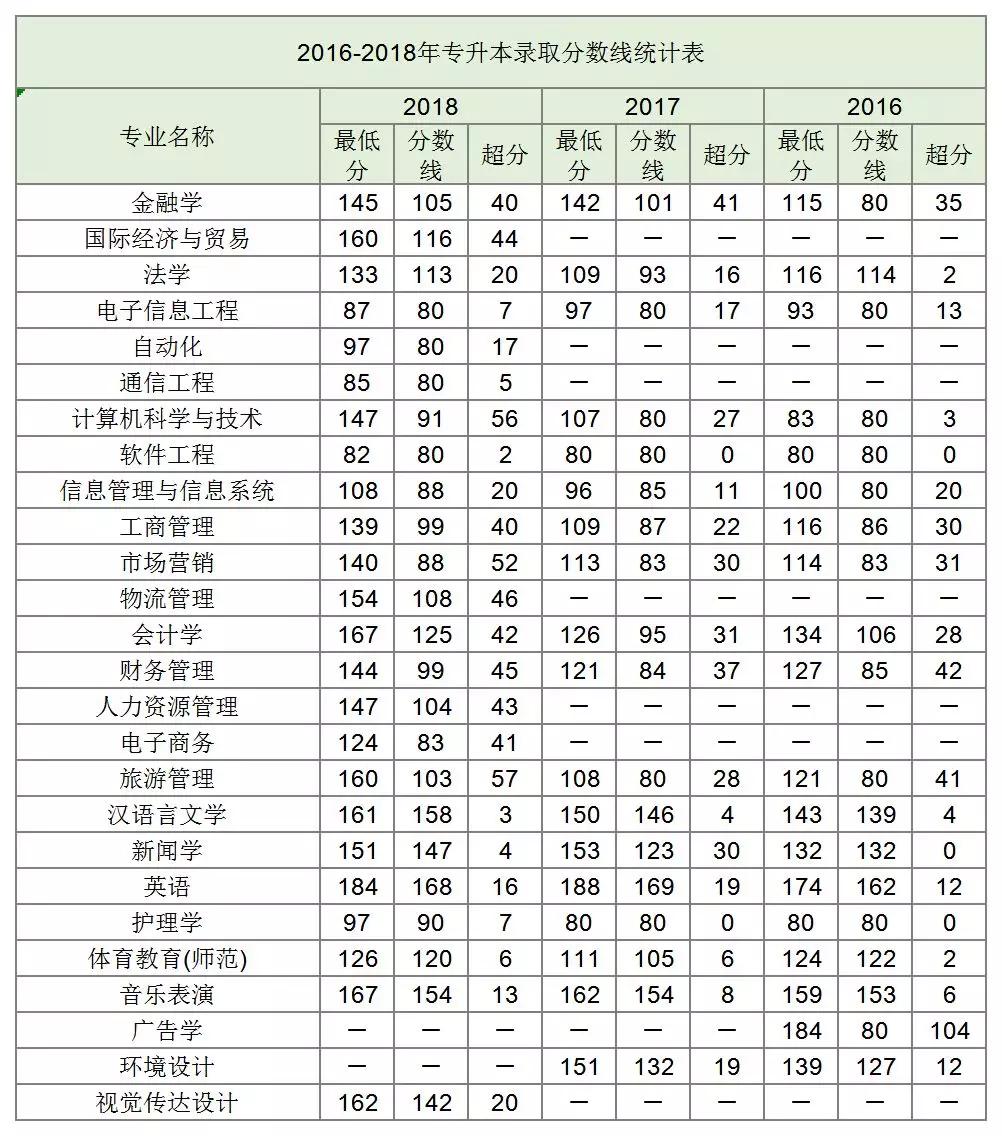 高考必看丨鄭州西亞斯學院信陽學院2019招生計劃發佈