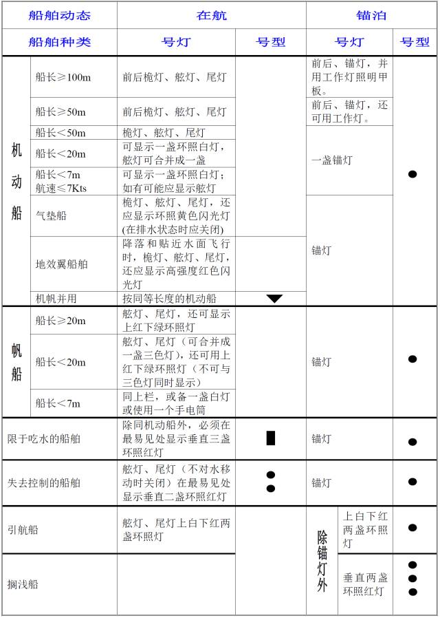 作为渔民