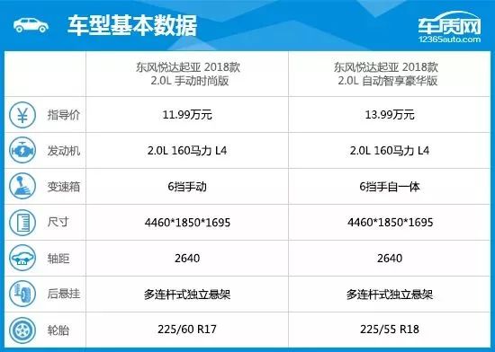 2018款东风悦达起亚智跑完全评价报告