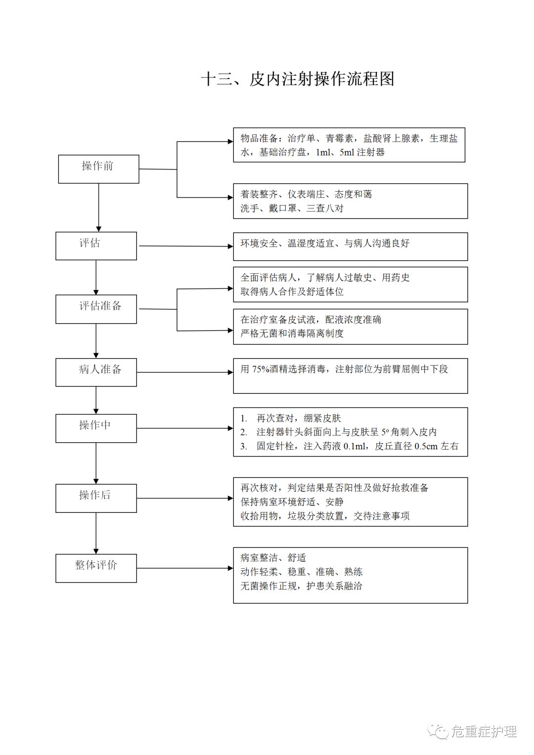 皮内注射步骤示意图图片