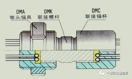 采用镦头锚固时,高强钢丝宜采用液压冷镦;冷拔低碳钢丝可采用冷冲镦粗