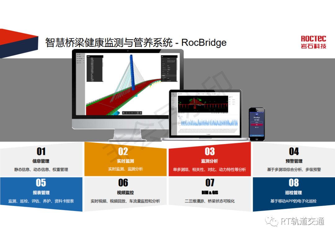 基于miotbimgis的桥梁健康监测与管养系统